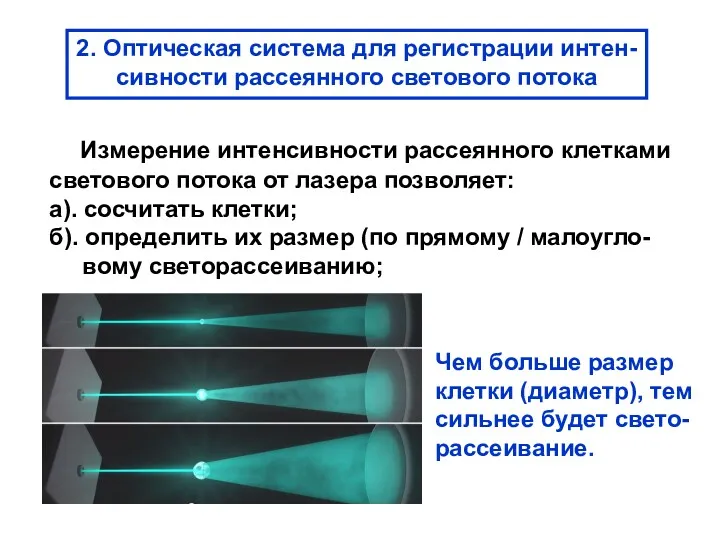 2. Оптическая система для регистрации интен- сивности рассеянного светового потока