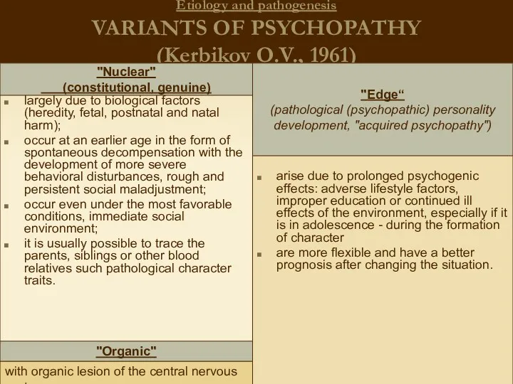 Etiology and pathogenesis VARIANTS OF PSYCHOPATHY (Kerbikov O.V., 1961) largely