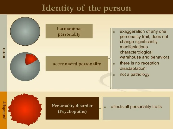 Identity of the person exaggeration of any one personality trait,