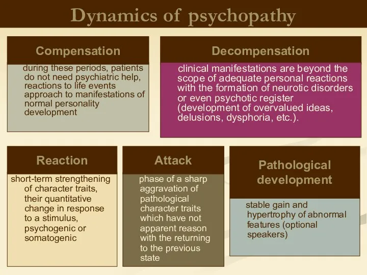 Dynamics of psychopathy during these periods, patients do not need