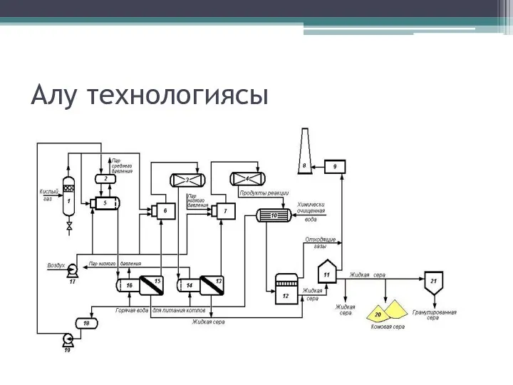 Алу технологиясы