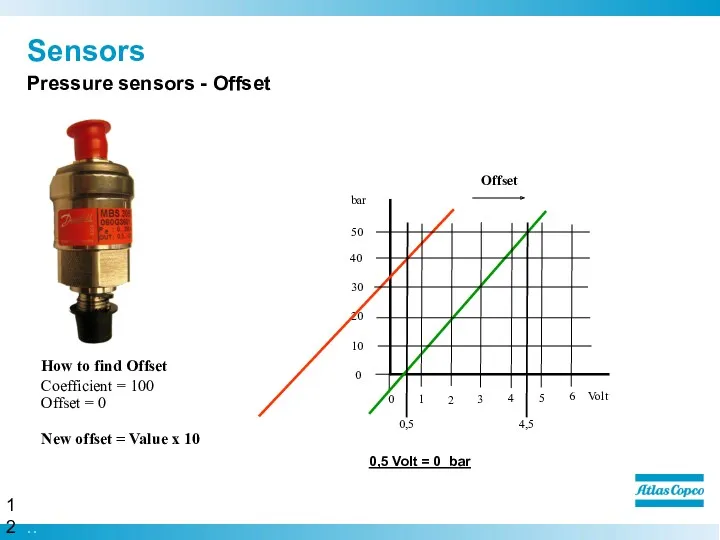 Sensors 0,5 Volt = 0 bar 0 10 20 30