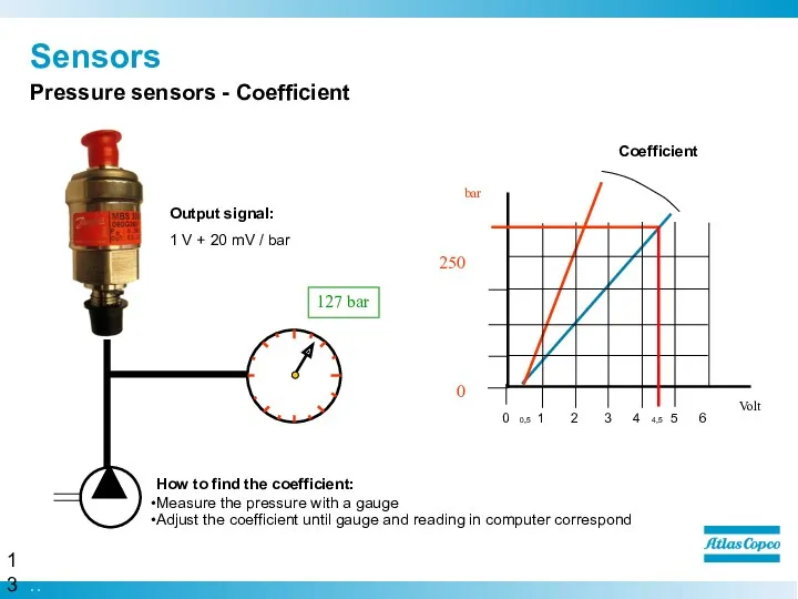 Sensors 127 bar Volt bar 0 0,5 1 2 3