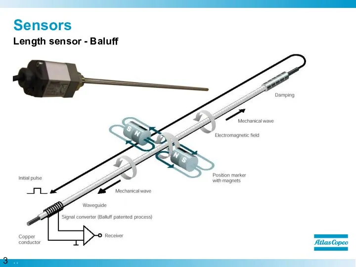 Sensors Length sensor - Baluff