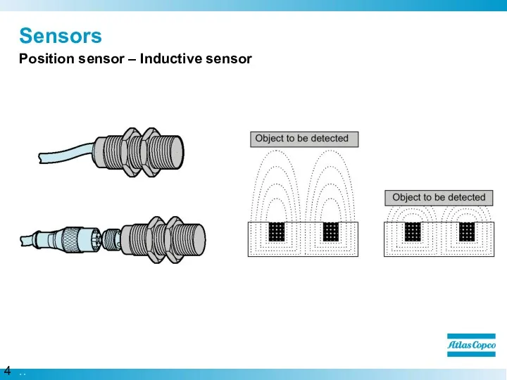 Sensors Position sensor – Inductive sensor