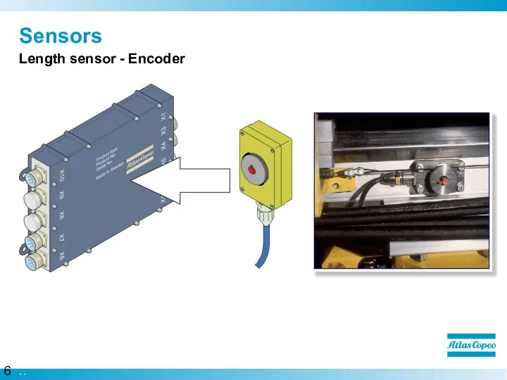 Sensors Length sensor - Encoder