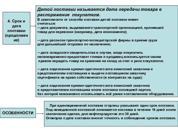 4. Срок и дата поставки (продолжение) Датой поставки называется дата передачи товара в