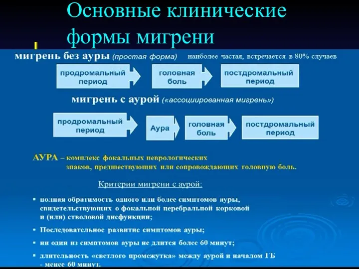 Фармацевтическая опека при головной боли Основные клинические формы мигрени