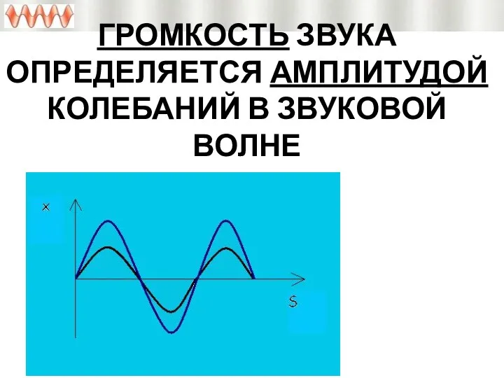 ГРОМКОСТЬ ЗВУКА ОПРЕДЕЛЯЕТСЯ АМПЛИТУДОЙ КОЛЕБАНИЙ В ЗВУКОВОЙ ВОЛНЕ