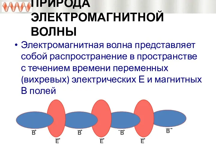 ПРИРОДА ЭЛЕКТРОМАГНИТНОЙ ВОЛНЫ Электромагнитная волна представляет собой распространение в пространстве