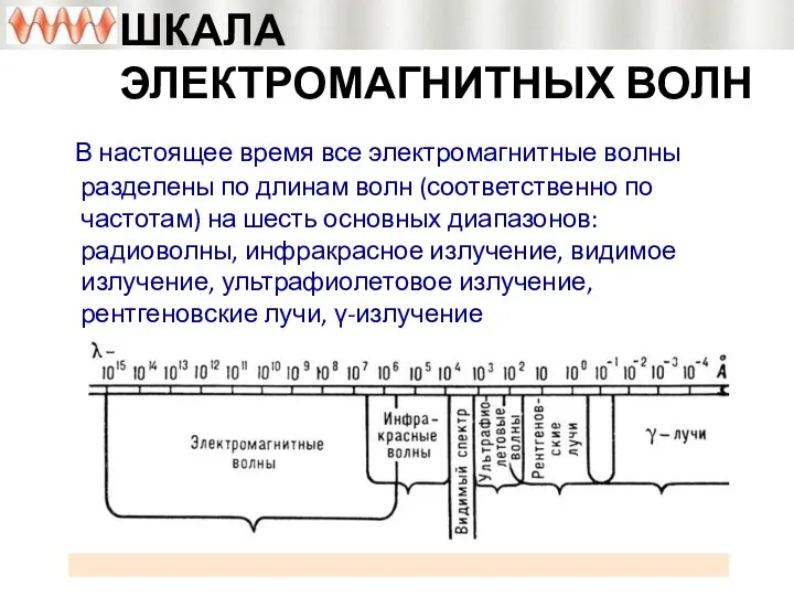 ШКАЛА ЭЛЕКТРОМАГНИТНЫХ ВОЛН В настоящее время все электромагнитные волны разделены