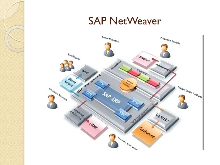 SAP NetWeaver