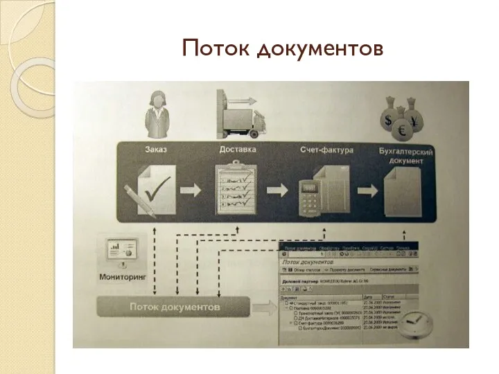 Поток документов