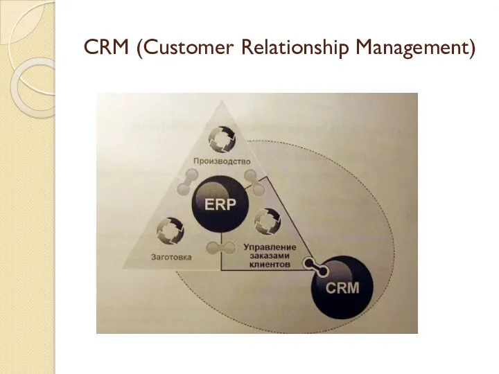 CRM (Customer Relationship Management)