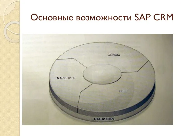 Основные возможности SAP CRM