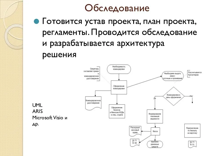 Обследование Готовится устав проекта, план проекта, регламенты. Проводится обследование и