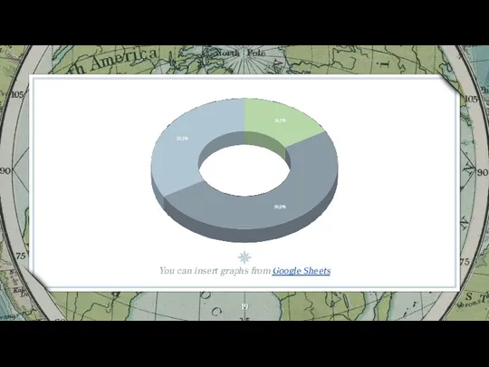 You can insert graphs from Google Sheets