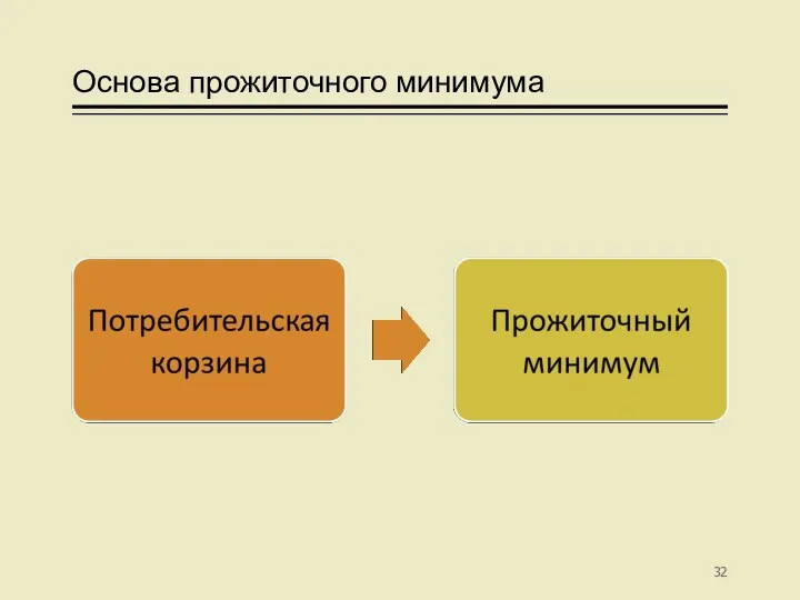 Основа прожиточного минимума