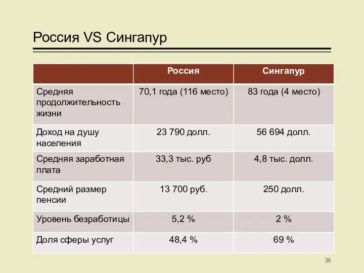 Россия VS Сингапур