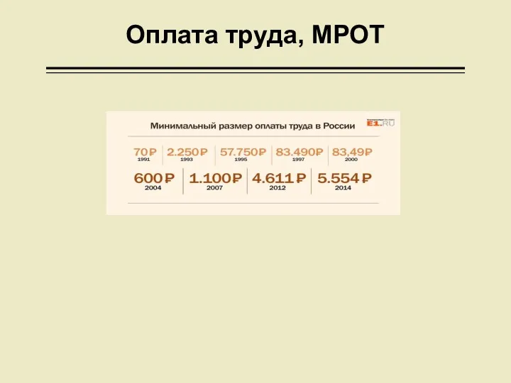 Оплата труда, МРОТ