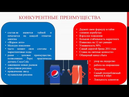 КОНКУРЕНТНЫЕ ПРЕИМУЩЕСТВА упор на лидерство работа на опережение Традиции Самый