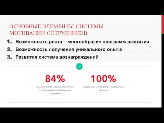 ОСНОВНЫЕ ЭЛЕМЕНТЫ СИСТЕМЫ МОТИВАЦИИ СОТРУДНИКОВ Возможность роста – многообразие программ