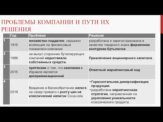 ПРОБЛЕМЫ КОМПАНИИ И ПУТИ ИХ РЕШЕНИЯ