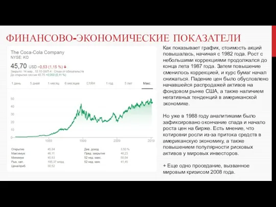 ФИНАНСОВО-ЭКОНОМИЧЕСКИЕ ПОКАЗАТЕЛИ Как показывает график, стоимость акций повышалась, начиная с