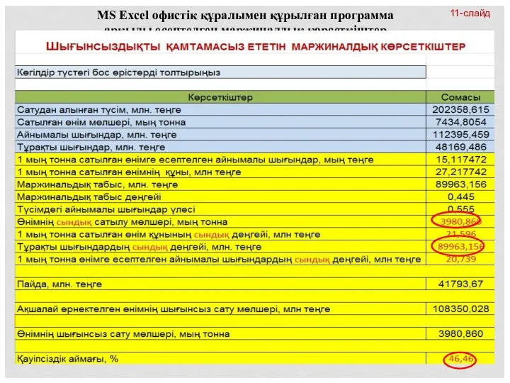 MS Excel офистік құралымен құрылған программа арқылы есептелген маржиналдық көрсеткіштер 11-слайд