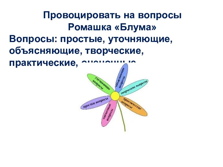 Провоцировать на вопросы Ромашка «Блума» Вопросы: простые, уточняющие, объясняющие, творческие, практические, оценочные