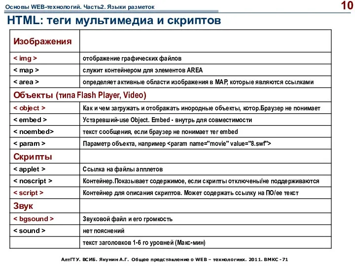 АлтГТУ. ВСИБ. Якунин А.Г. Общее представление о WEB – технологиях. 2011. ВМКС -71