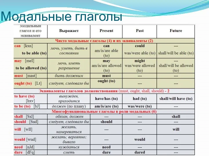 Модальные глаголы