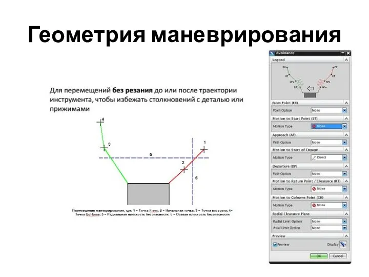 Геометрия маневрирования