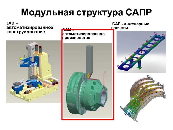 Модульная структура САПР CAD - автоматизированное конструирование САМ - автоматизированное производство САЕ - инженерные расчеты