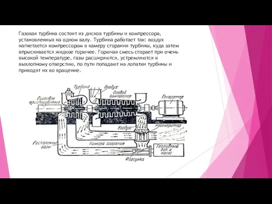 Газовая турбина состоит из дисков турбины и компрессора, установленных на