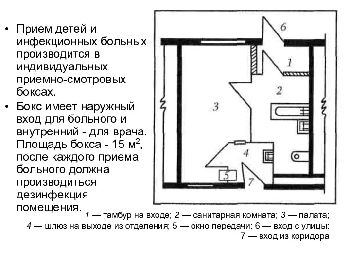 1 — тамбур на входе; 2 — санитарная комната; 3