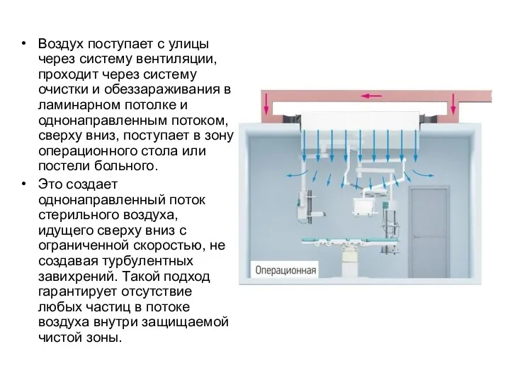 Воздух поступает с улицы через систему вентиляции, проходит через систему