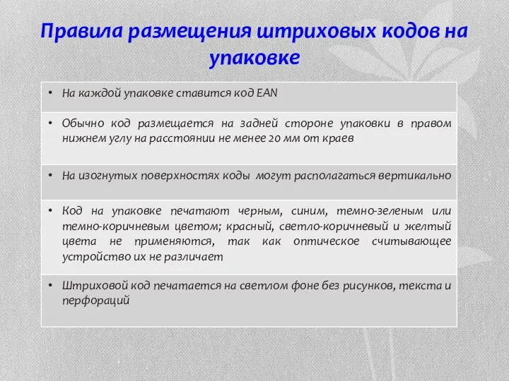 Правила размещения штриховых кодов на упаковке