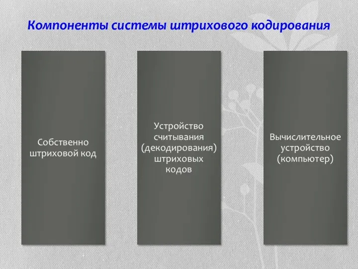 Компоненты системы штрихового кодирования