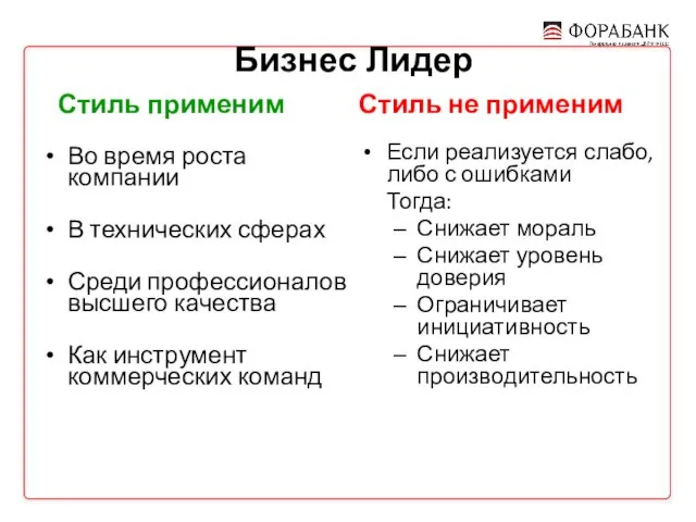 Бизнес Лидер Стиль применим Стиль не применим Во время роста