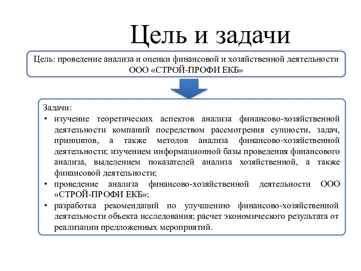 Цель и задачи Цель: проведение анализа и оценки финансовой и