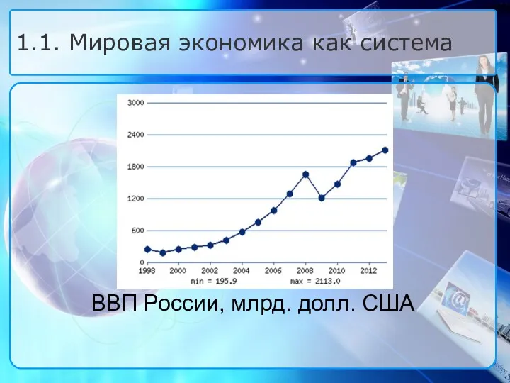 ВВП России, млрд. долл. США 1.1. Мировая экономика как система