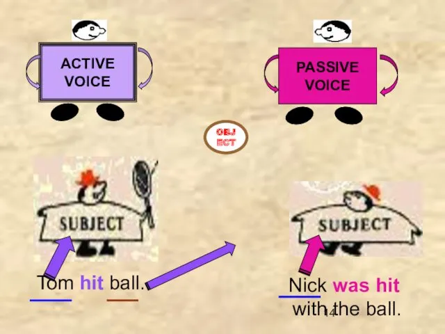 Tom hit ball. ACTIVE VOICE PASSIVE VOICE OBJECT Nick was hit with the ball.