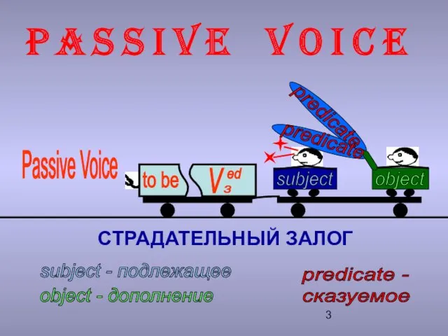 Passive Voice to be V 3 ed subject object predicate