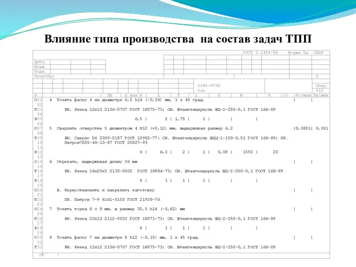 Влияние типа производства на состав задач ТПП