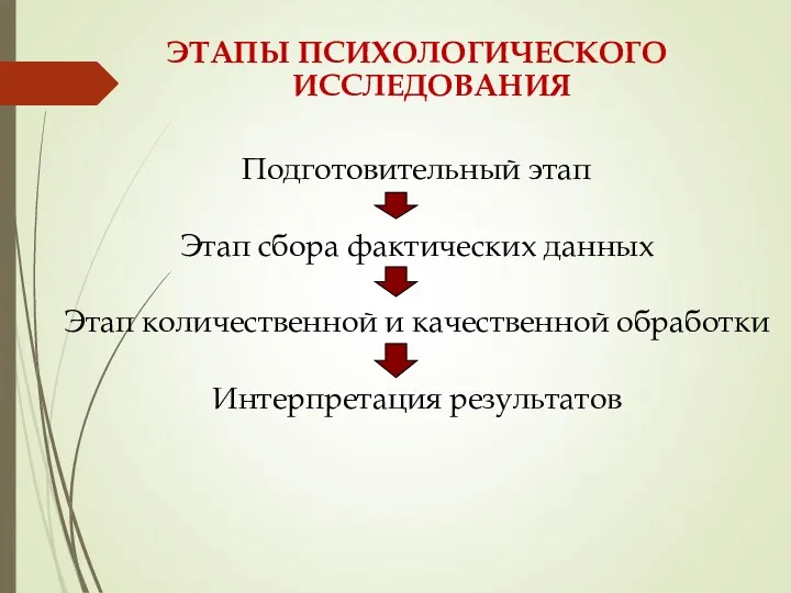 ЭТАПЫ ПСИХОЛОГИЧЕСКОГО ИССЛЕДОВАНИЯ Подготовительный этап Этап сбора фактических данных Этап количественной и качественной обработки Интерпретация результатов