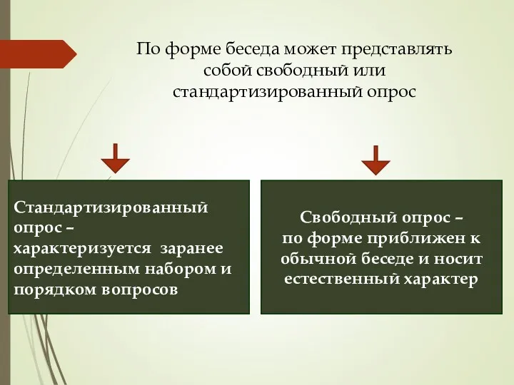 По форме беседа может представлять собой свободный или стандартизированный опрос