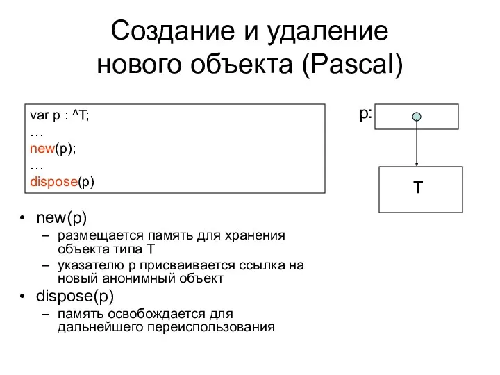 Создание и удаление нового объекта (Pascal) var p : ^T;