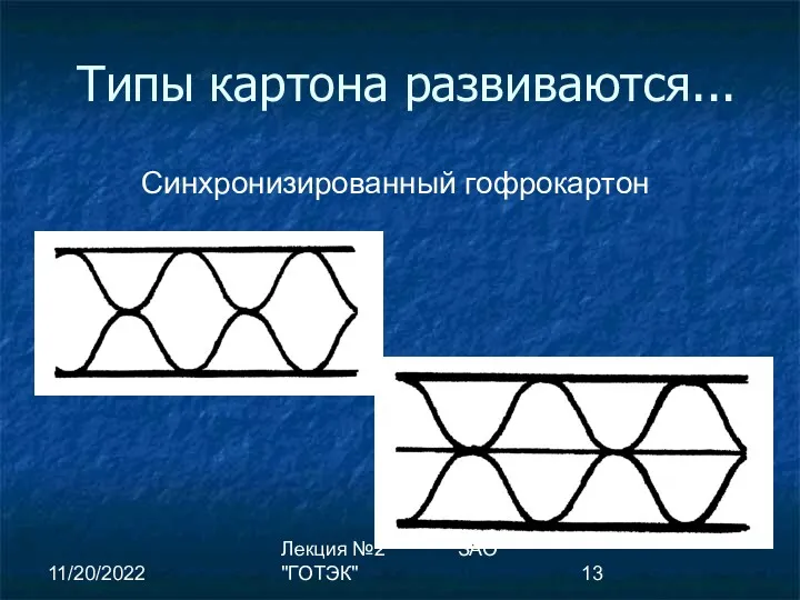 11/20/2022 Лекция №2 ЗАО "ГОТЭК" Типы картона развиваются... Синхронизированный гофрокартон