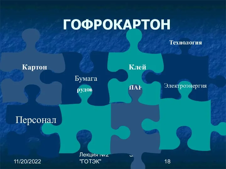 11/20/2022 Лекция №2 ЗАО "ГОТЭК" ГОФРОКАРТОН Технология ПАР Оборудование Персонал Бумага Клей Картон Электроэнергия